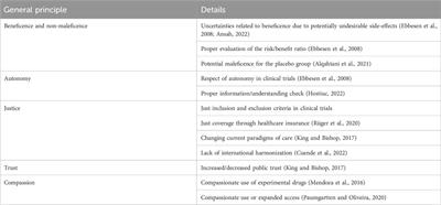 Ethical implications of developing RNA-based therapies for cardiovascular disorders